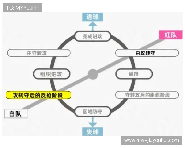 鱼塘理论在足球战术中的应用与创新探索
